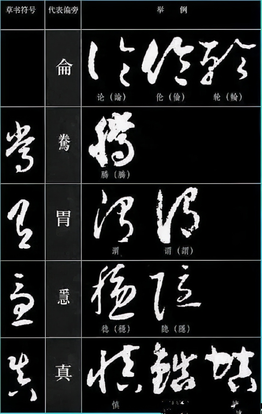 草书基本符号大全学草书必备,草书结构技巧讲解