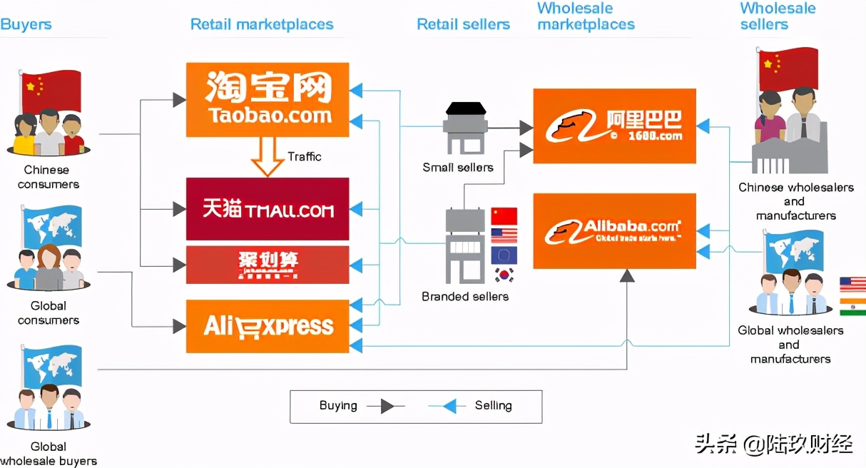 阿里巴巴双11运营,阿里双11交易数据