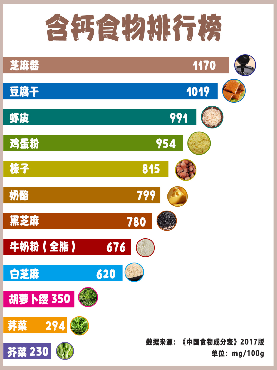 1岁宝宝辅食补钙餐食谱大全,小孩补钙辅食大全及做法