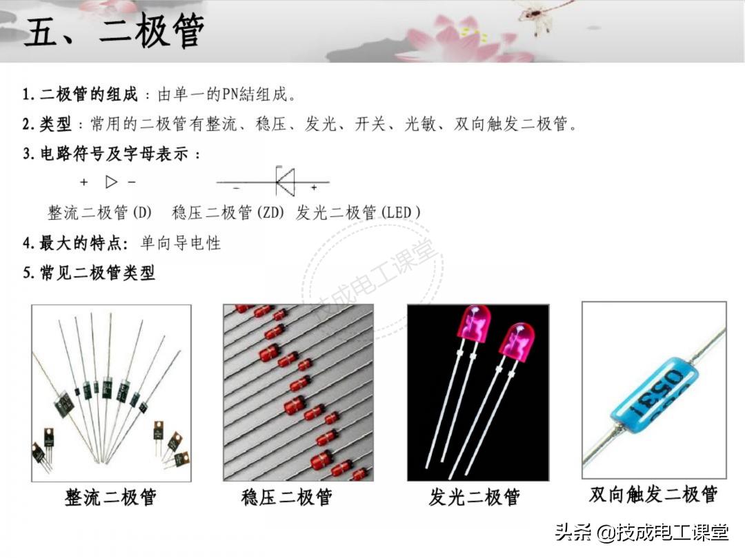 漫画电子元件基础知识,电子元件基础知识及符号识别