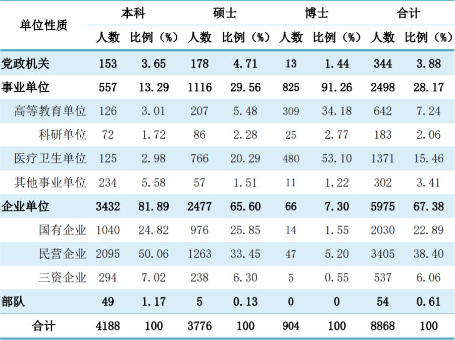 中南大学毕业生就业好不好?机械设计制造专业一般会去哪里?