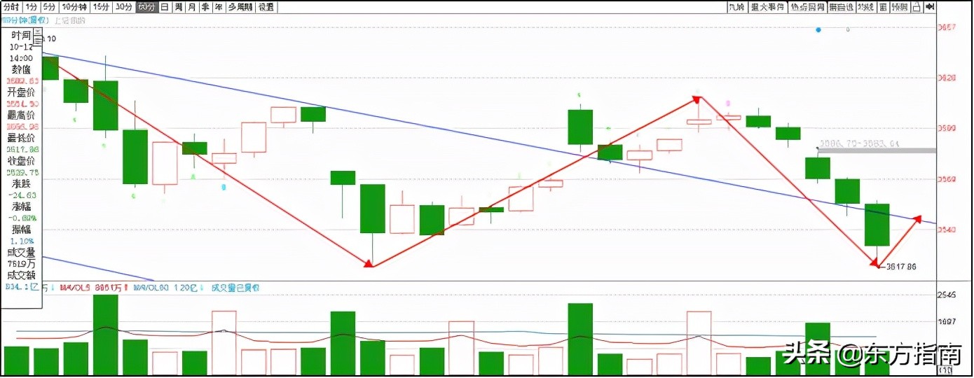 实时解盘的正确方法,实时解盘