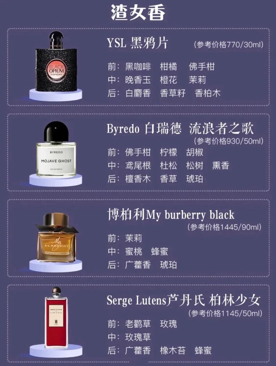 拒绝街香中性香水推荐,街香or小众香水你到底该怎么选