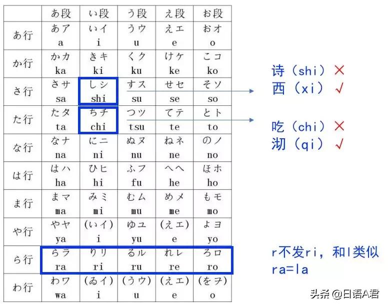 学不会日本话,用最搞笑的方式学日语