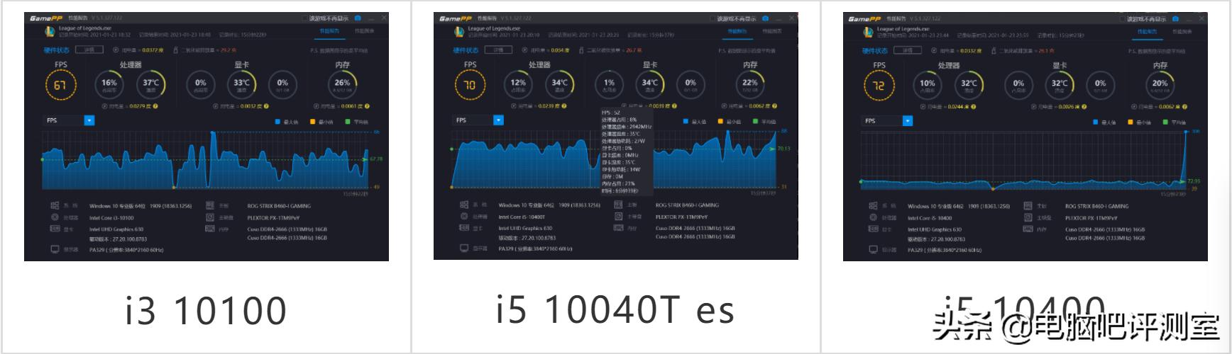 「540元的6核i5」比i3更便宜的i5表现如何？
