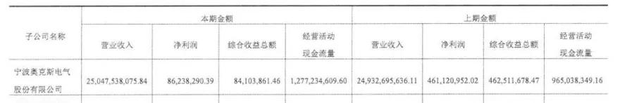 奥克斯空调上市了吗,奥克斯空调19年业绩如何