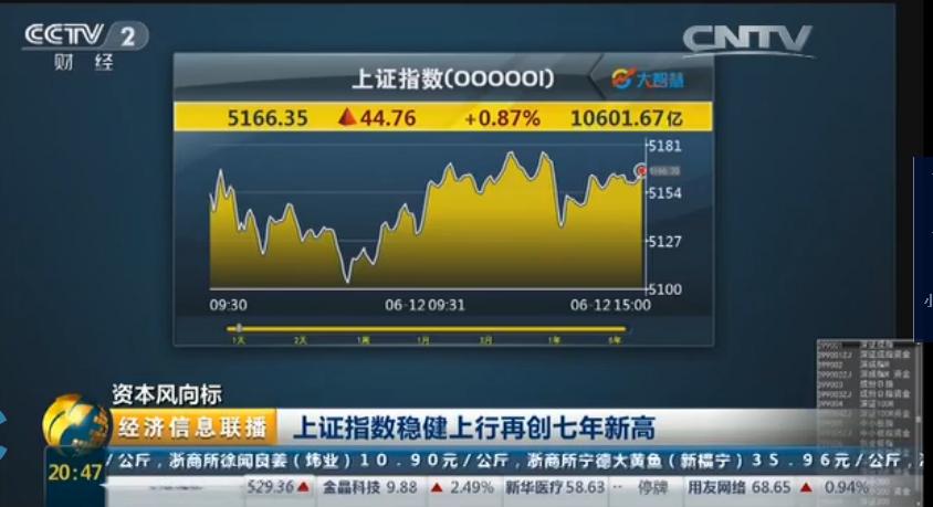 沪指大跌高层发声,沪指涨能说明什么