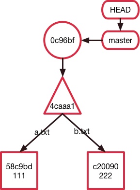 git入门教程教你快速使用git,这才是git的正确学习方式