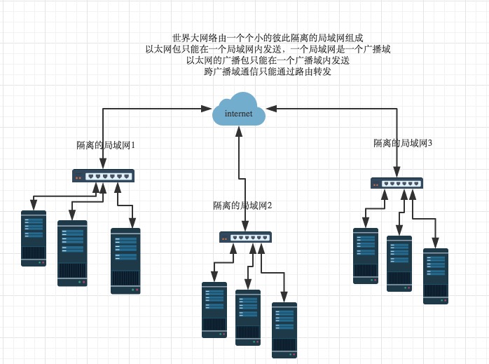 黑客需要同时懂网络和编程,黑客必学计算机网络
