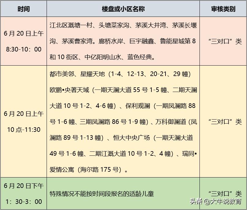 江北区17所学校划片汇总,2020江北区中学划片