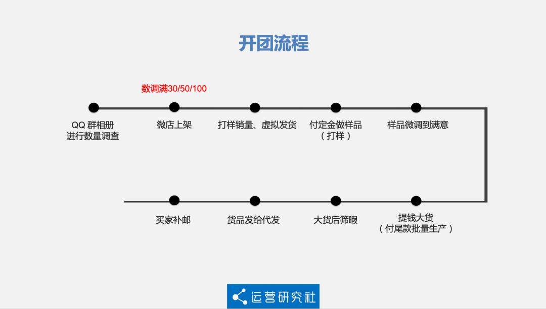 便宜盲盒徽章,超便宜盲盒徽章