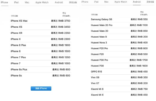 iphone12128g官网以旧换新抵扣价,苹果13promax以旧换新能抵扣多少钱