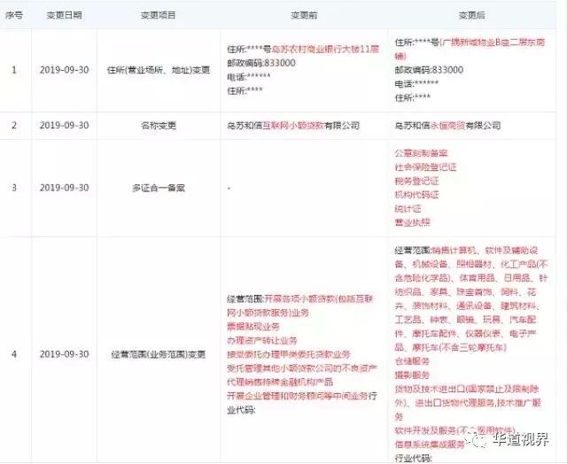 和信贷良性退出公告,和信贷最新清退兑付计划