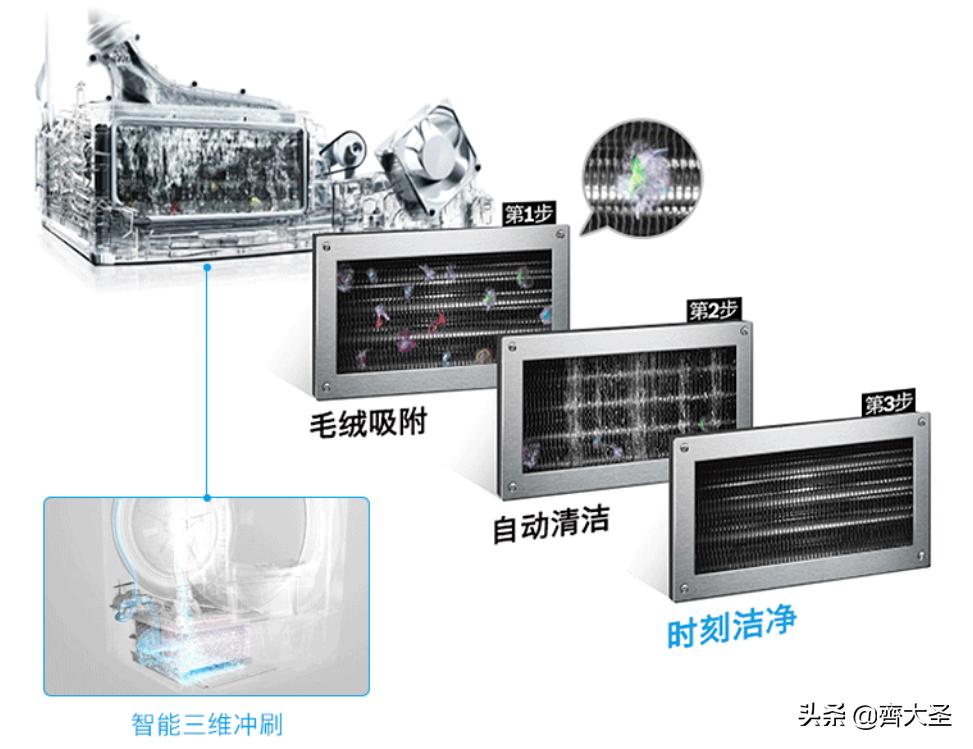 海尔洗烘套装推荐2021排行榜,抄作业搭配套装