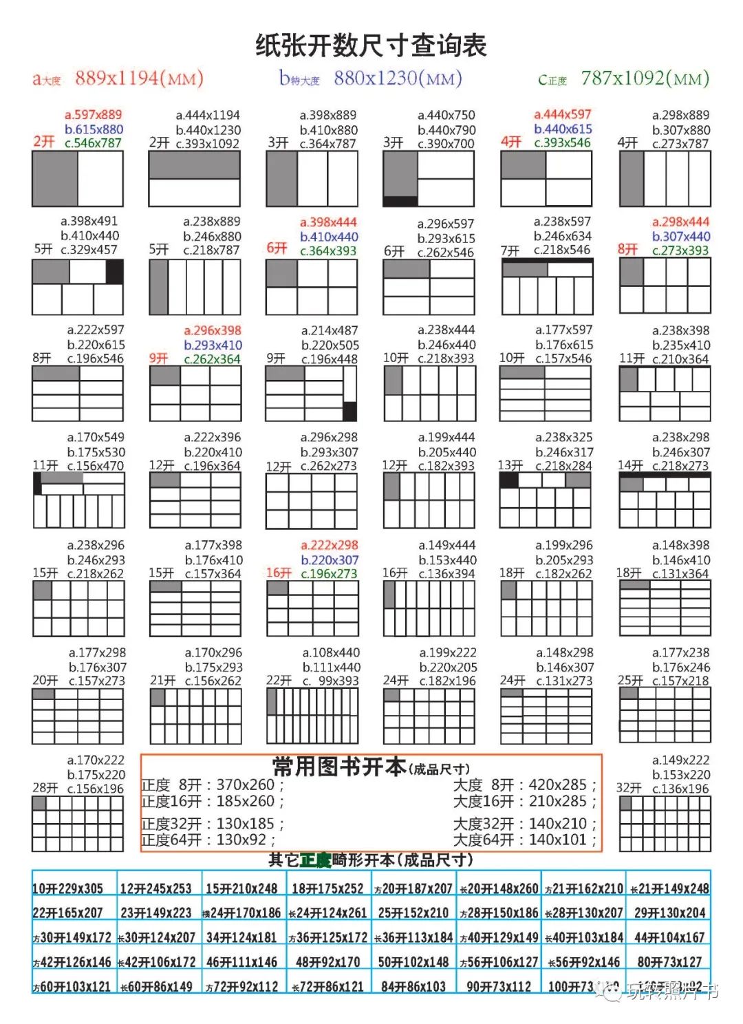 照片书制作技术培训,照片书入册制作