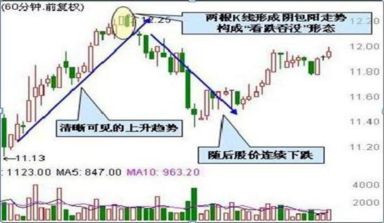 最简单的炒股逃顶方法,股票短线逃顶技巧