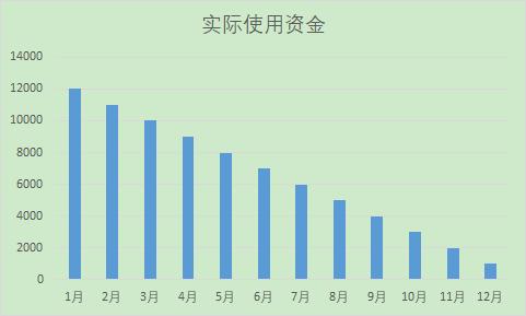 借呗花呗微粒贷到底哪个利息低,支付宝微粒贷京东白条哪家利息低