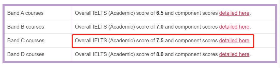 国外留学排名前十的学校名单,国内认可度高的海外名校
