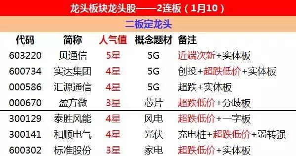笑出了声，10板妖王风范股份龙虎榜，得散户者得世界