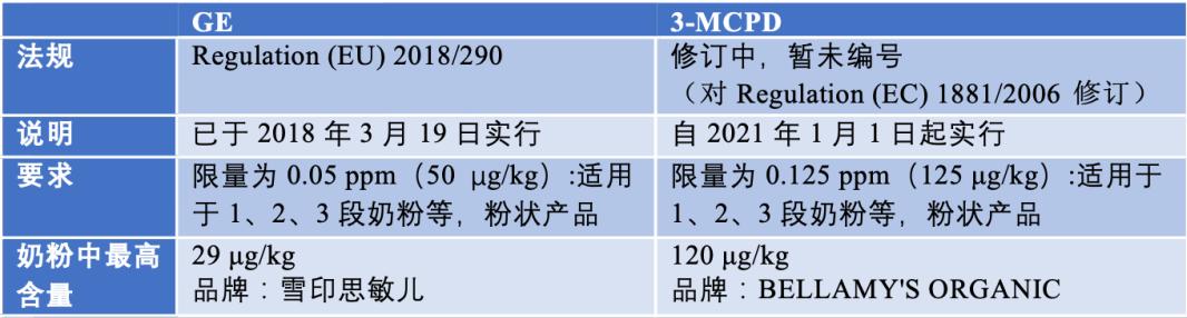 香港奶粉致癌物官方,香港查出含有致癌物奶粉有哪些