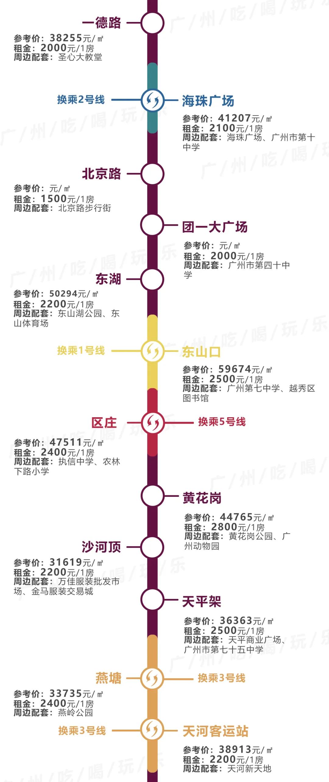 广州租房天河区棠东单间,广州租房天河区棠下复式
