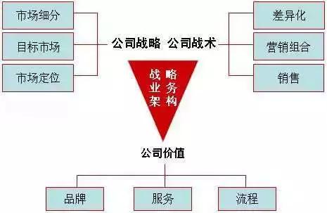 「环亚酒店设计研究院」酒店营销策略三部曲经营酒店就是这么简单
