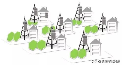 一文看懂网络发展,5g接入网由哪些网元组成