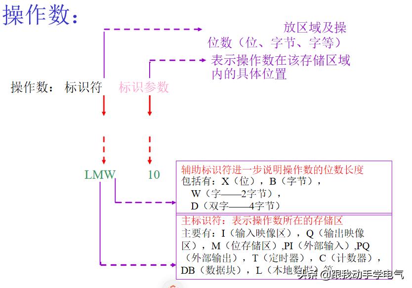 在看别人写包含STL的程序时，如何能快速读懂STL程序？