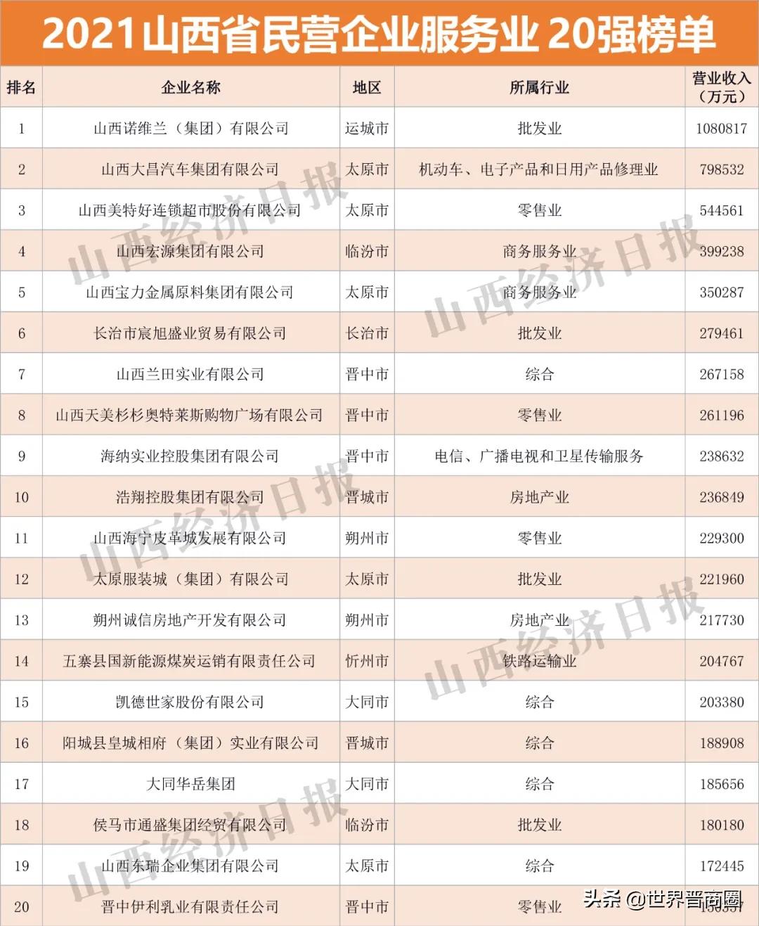 鹏飞与山西潞宝二审判决,鹏飞集团在山西排名