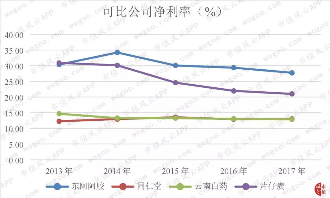 “北有同仁堂，南有片仔癀”|风云独立研报