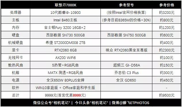 设计师修图主机推荐,修图电脑主机品牌推荐