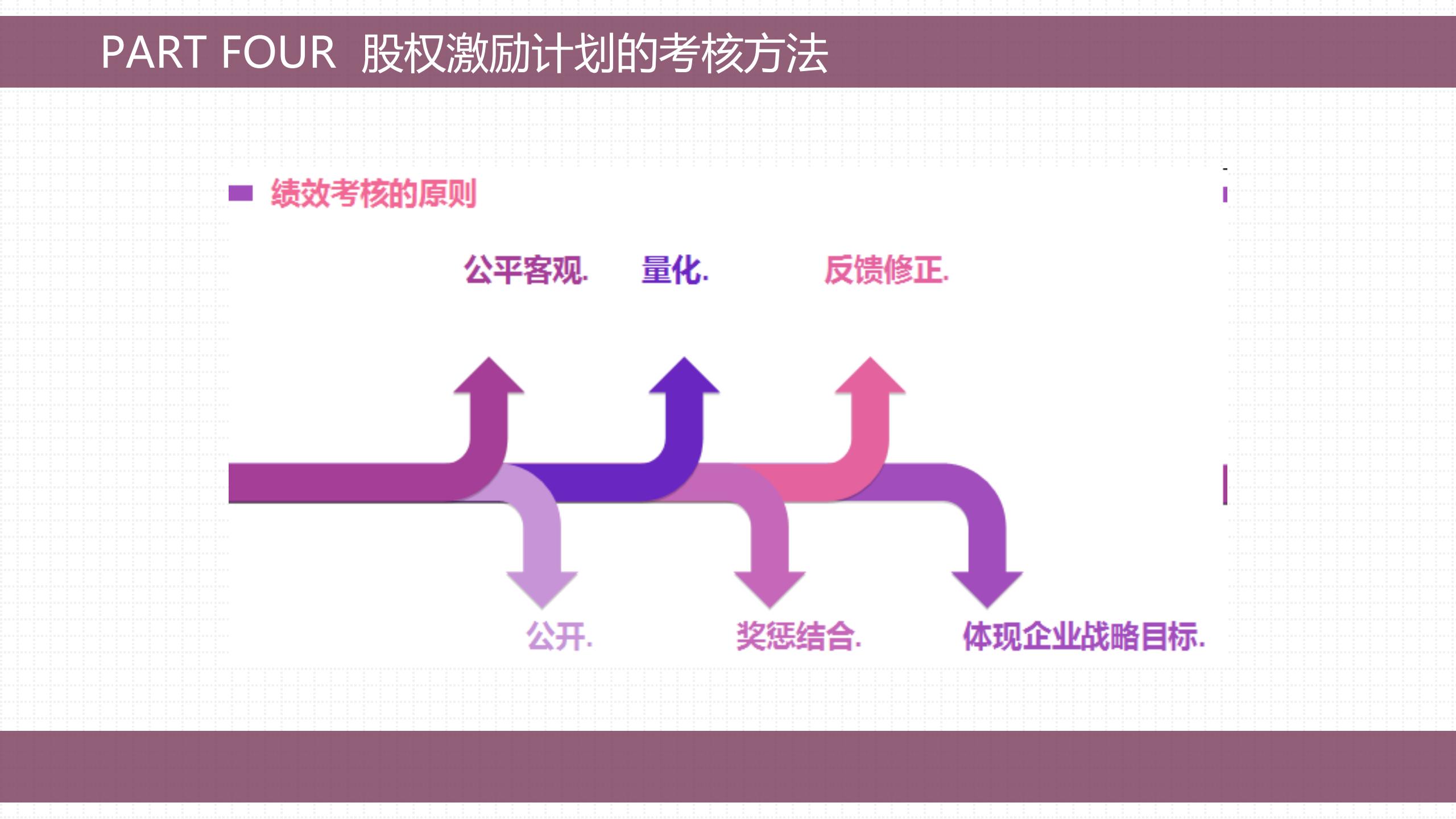 股权激励的方法与技巧,手把手教会你做股权激励