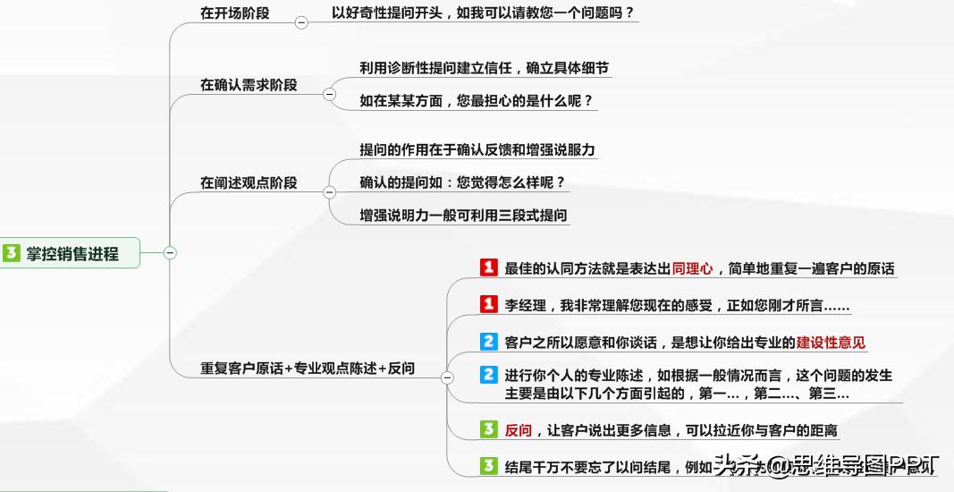 销售做笔记的方法,做销售的得失心得