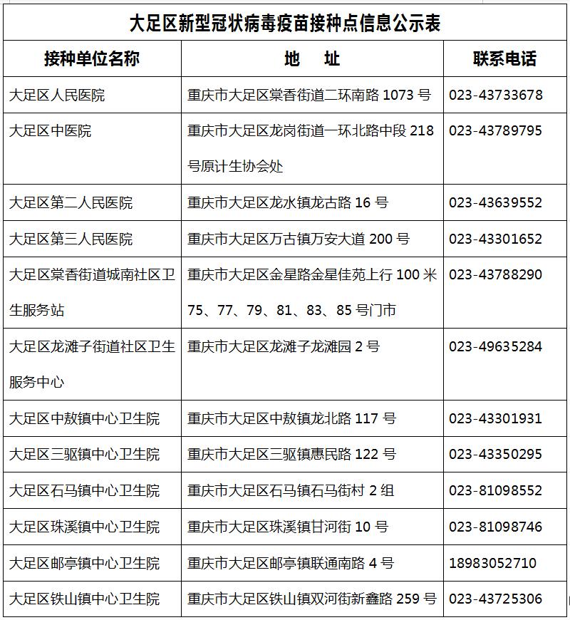 重庆大渡口区新冠疫苗接种点,重庆璧山新冠疫苗接种预约公众号