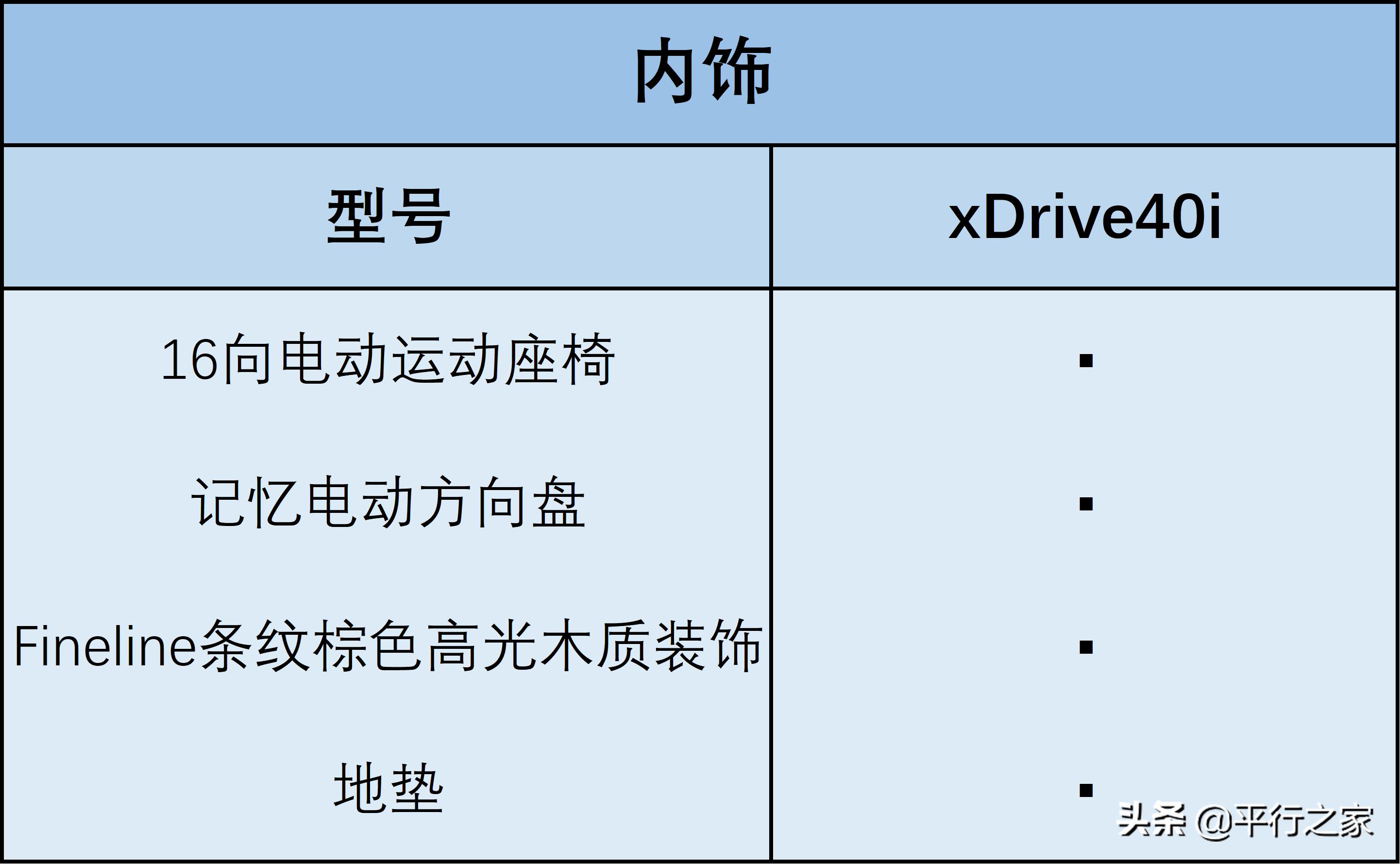 进口宝马x5运动套件,德系宝马x5
