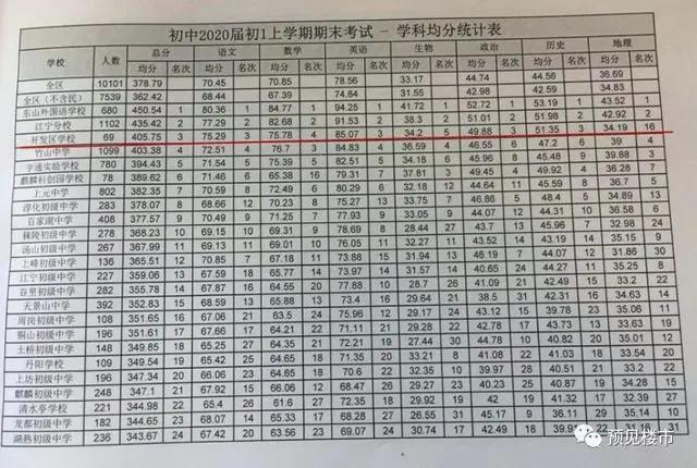 北京东路小学和拉萨路小学,北京东路小学和长江路小学