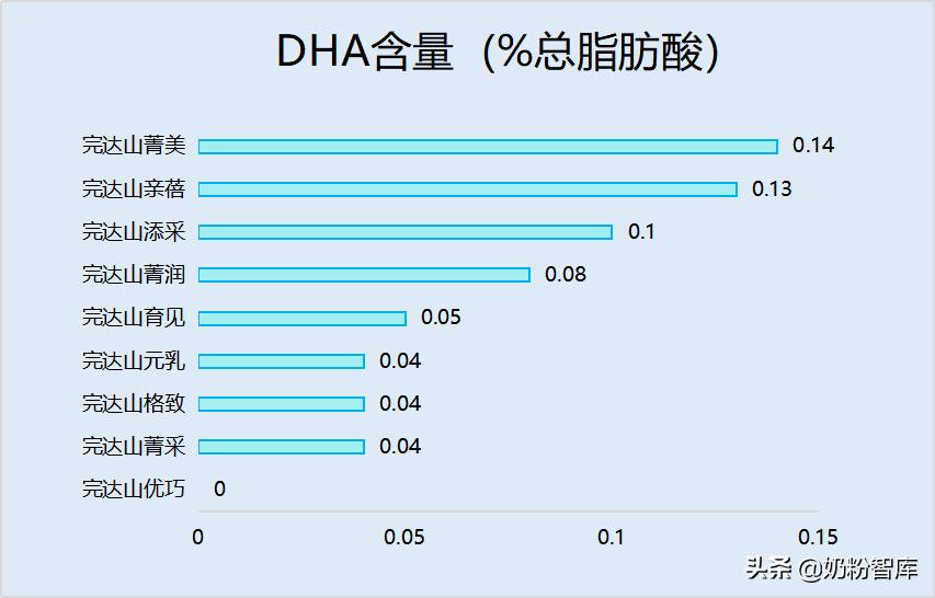 完达山奶粉深度测评,2018完达山奶粉各个系列的区别