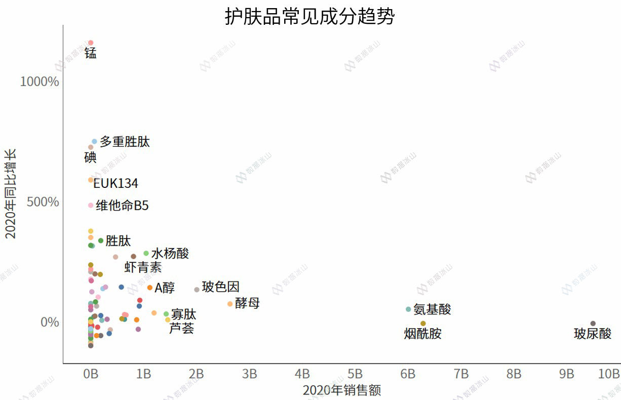 玻尿酸零食真的美容养颜吗 (玻尿酸零食来了消费者会跟上吗)