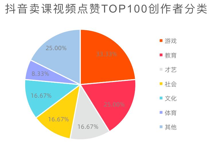 高赞抖音,抖音高赞视频
