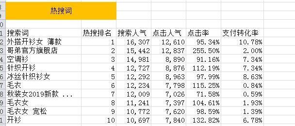 淘宝黄金标题怎么打造,淘宝商品如何打造爆款