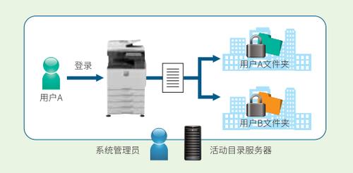 渚挎嵎澶氬姛鑳藉鍚堟満,澶氬姛鑳藉鍚堟満渚涘簲