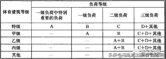 体育场照明控制系统,体育场的照明