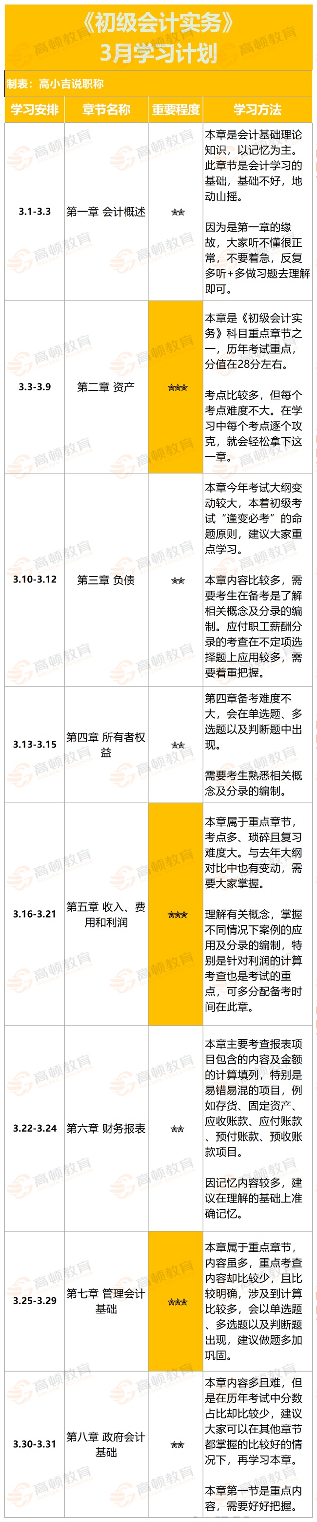 2020初级会计预测,2024年考初级会计现在怎么备考