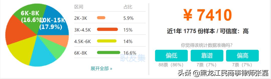 中国律师城市生存压力有多大？你可能想不到