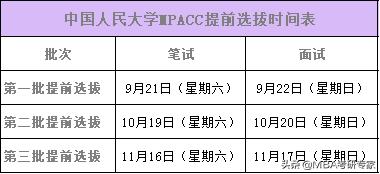 中国人民大学2020年MPACC提前选拔时间已出