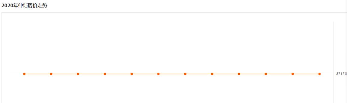 在惠州买房子亏本,在惠州博罗买房投资到底值不值得