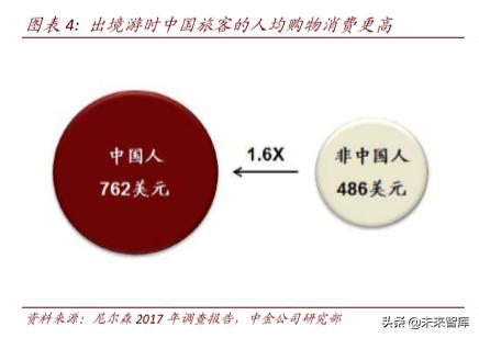 聚焦新消费经济发展动能十足,聚焦新技术新业态