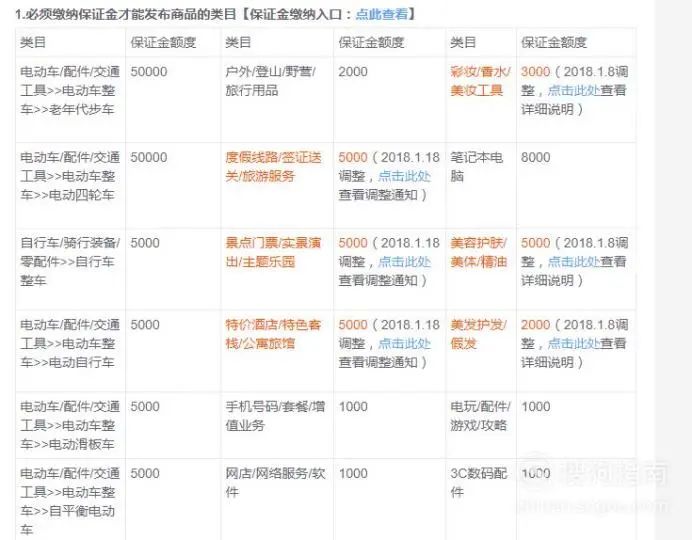 淘宝店铺运营开店流程及费用,天猫无货源店铺运营教程