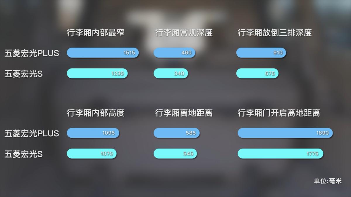 国民神车再升级试驾五菱宏光plus,最新款五菱宏光plus详细讲解