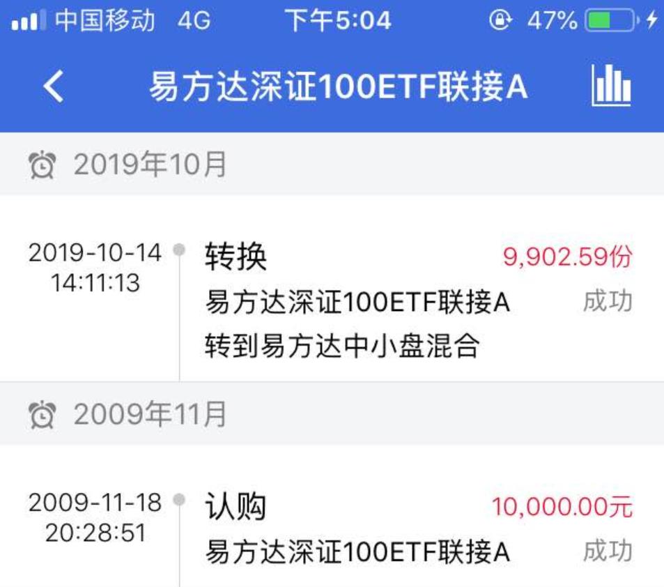 投资理财小常识-基金篇,理财基金知识分享